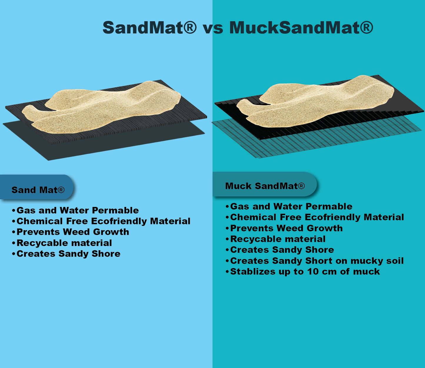 DySandmatta - Muck SandMat