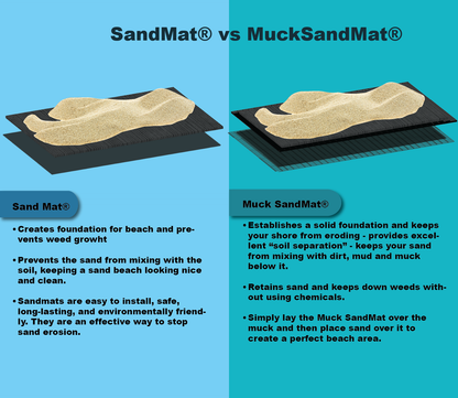 DySandmatta - Muck SandMat